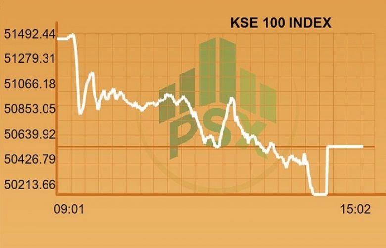 KSE-100 falls 800 points on Emerging Markets inaugural day