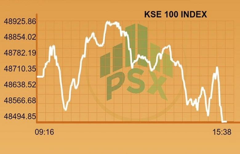Benchmark index closes in red