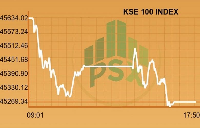 PSX closes week on negative note