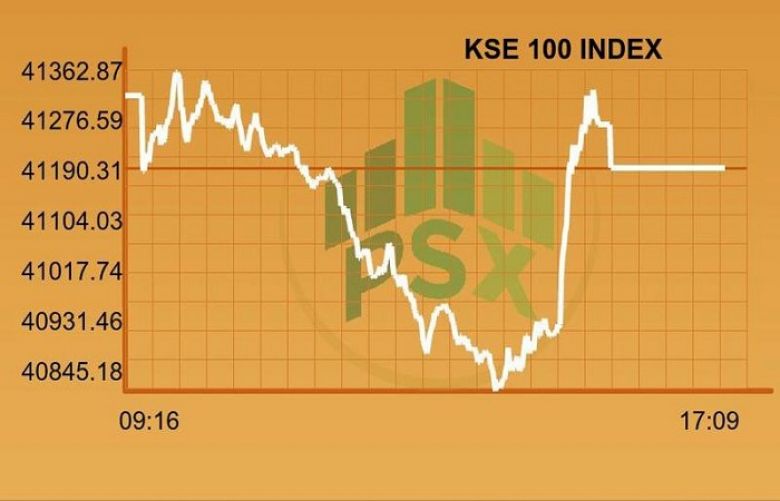 Stocks close lower as investors remain cautious ahead of Eid
