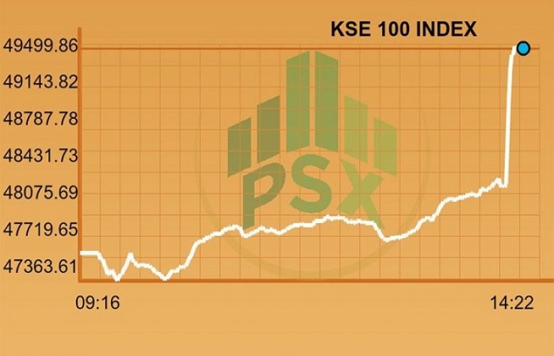 KSE-100 index 