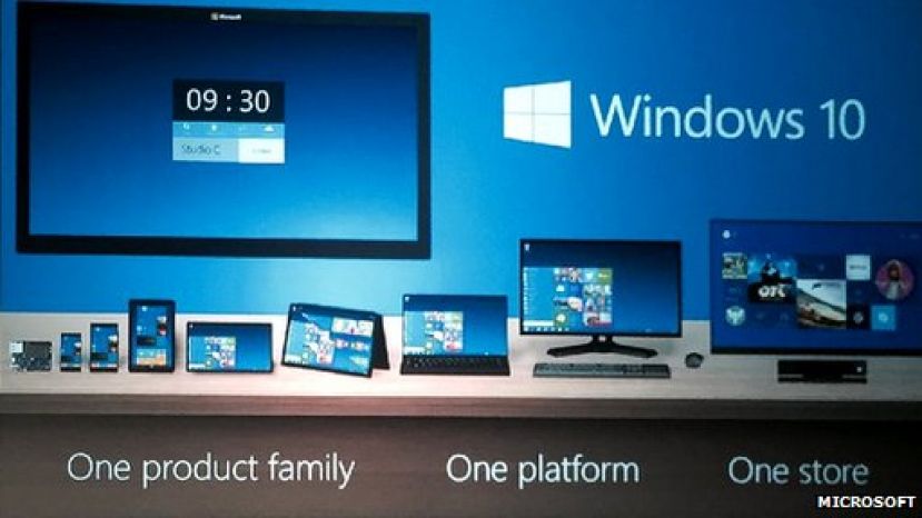 Microsoft said Windows 10 would work on devices with 4in (10.2cm) screens and 80in screens
