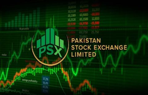 Pakistan Stock Exchange closes gaining nearly 700 points
