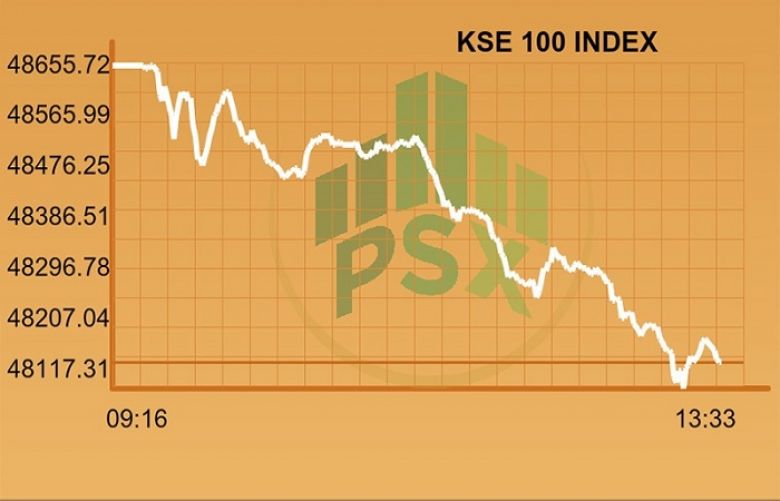 Pakistan Stock Exchange ends volatile trading session on a flat note
