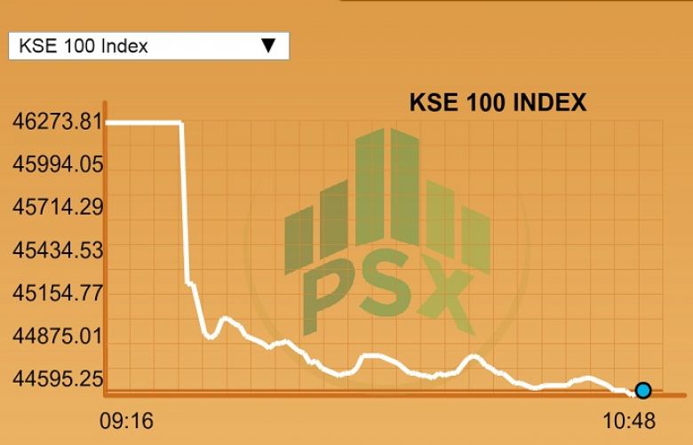 Post-JIT report: Stock market goes down 1,600 points