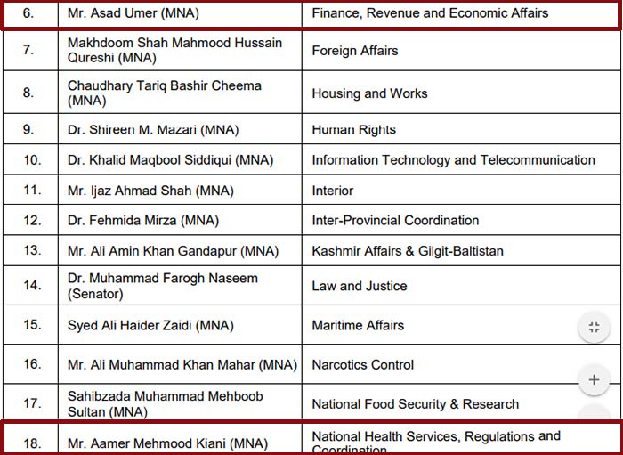 Cabinet Division S New Notification Issued Still Lists Asad Umar