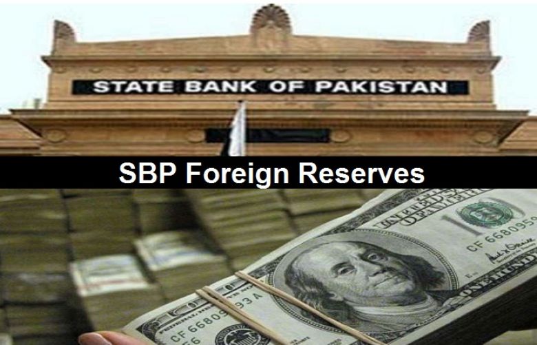 $431 million added to the Foreign Reserves of SBP