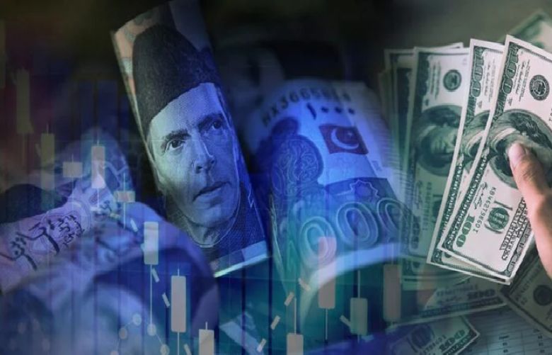 PKR extends losses against US dollar in interbank
