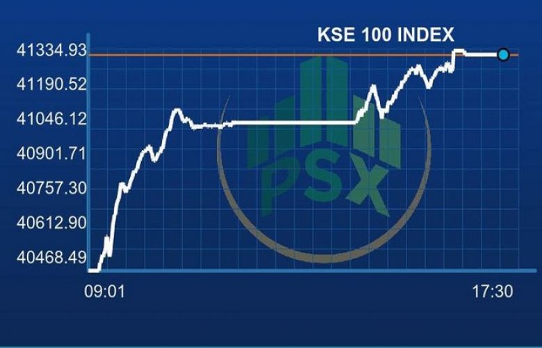 PSX closed the week on a positive note