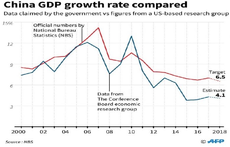 China&#039;s economic growth data may mask vulnerability to external shocks: think tank