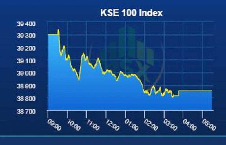 Pakistan Stock Exchange remains bearish on Tuesday