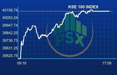 PSX soars as benchmark index gains
