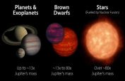 James Webb Telescope discovers failed star generating aurorae