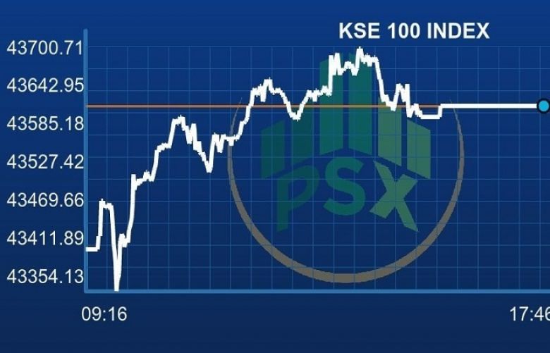 PSX lands in green as benchmark gains 207 points