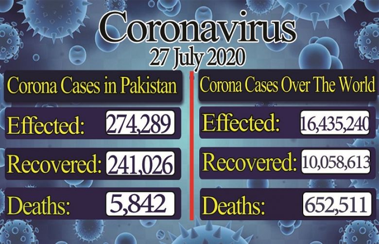 coronavirus update 