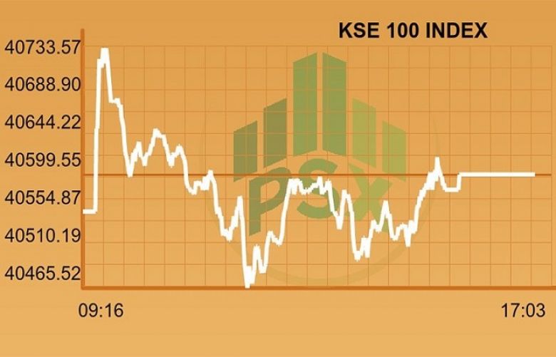 Pakistan Stock Exchange closes on flat note