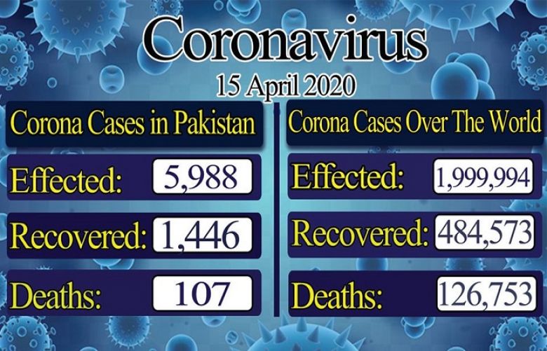 Corona virus cases