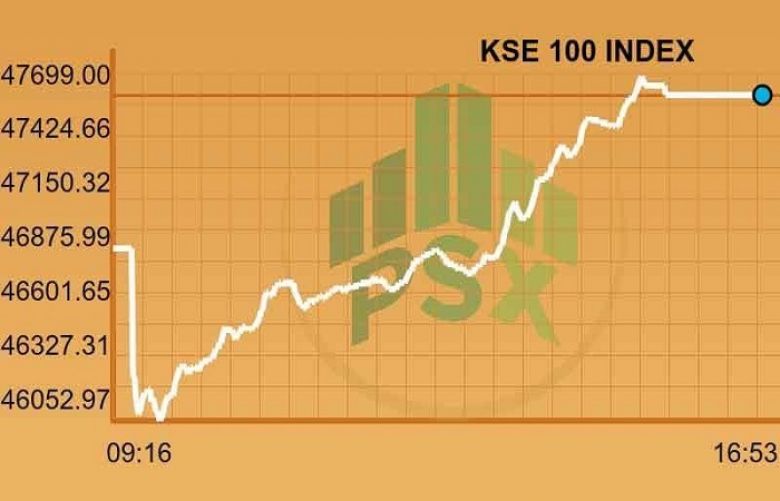PSX reverses gears, marks record ahead of Panamagate verdict