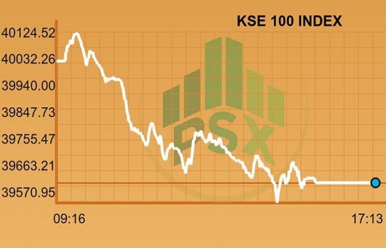  benchmark KSE-100 index on negative note