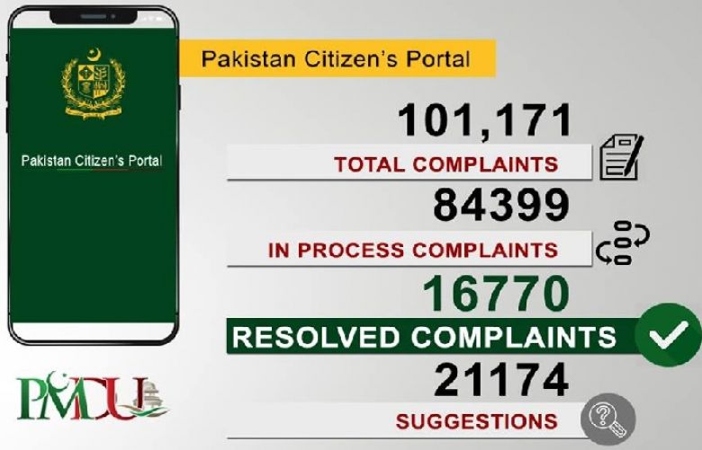 Pakistan Citizens’ Portal  