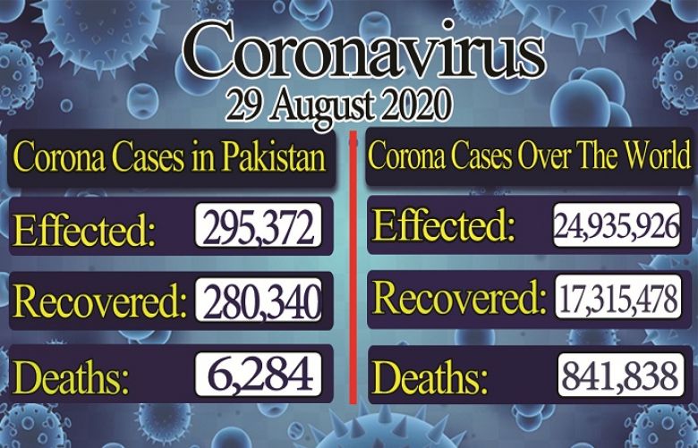  Corona cases in Pakistan 