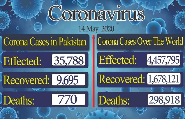 coronavirus update