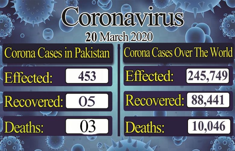 Coronavirus case updates