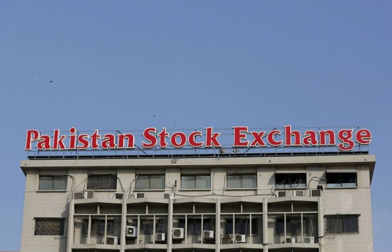PSX continues to remain in red as benchmark index sheds 644 more points