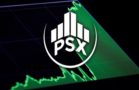 PSX surged by more than 12,000 point
