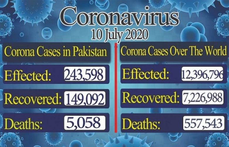 Corona cases