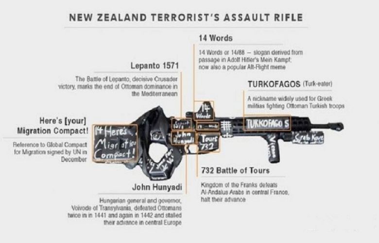 New Zealand mosque gunman livestreamed shooting, published manifesto