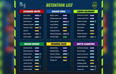 PSL 6: PCB released the details of players retained