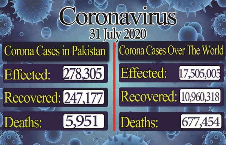 Corona virus update