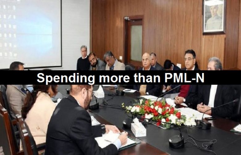 PTI Government is about to spend more than PML-N Government on Higher Education.