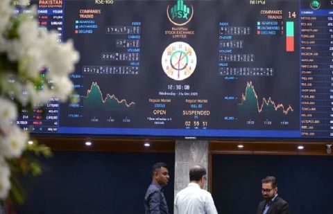 Bulls dominate as KSE-100 breaks past 186,000 mark