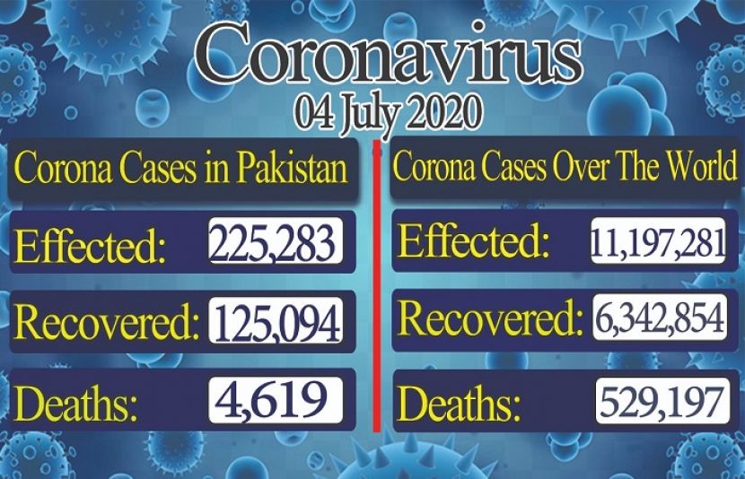 کورونا وائرس کے اعداد و شمار