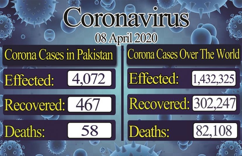 کورونا وائرس سے متاثرہ افراد کے اعداد و شمار
