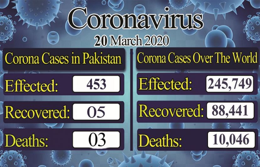 کرونا وائرس کیسز کے اعداد و شمار