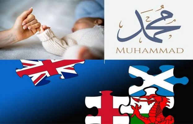 برطانیہ میں پیدا ہونے والے لڑکوں میں سب سے زیادہ بچوں کا نام 'محمد' رکھا گیا۔