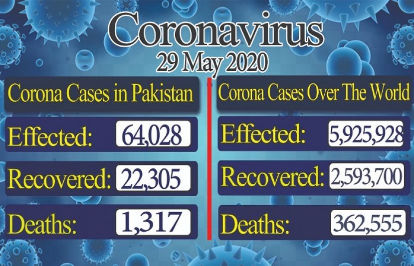 کورونا وائرس کیسز کے اعداد و شمار