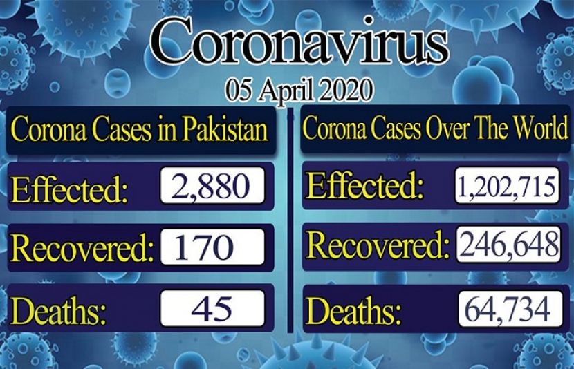 کورونا وائرس کے شکار افراد کے اعداد و شمار