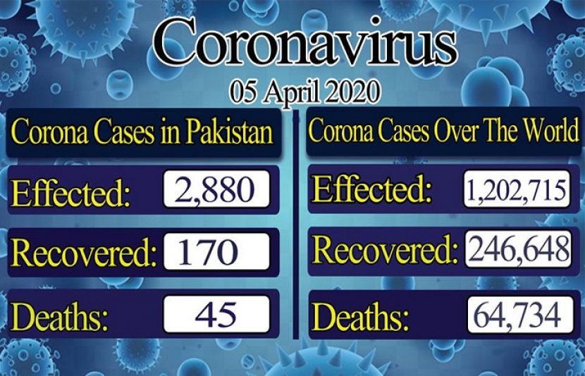 کورونا وائرس کے شکار افراد کے اعداد و شمار