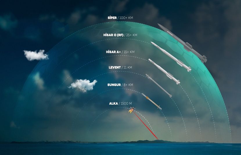 ترکی نے دفاعی صنعت میںجدید ایئر ڈیفنس سسٹم ’اسٹیل ڈوم‘ متعارف کروا دیا