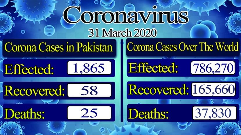 پاکستان میں کورونا وائرس سے متاثرین افراد کے اعدد و شمار