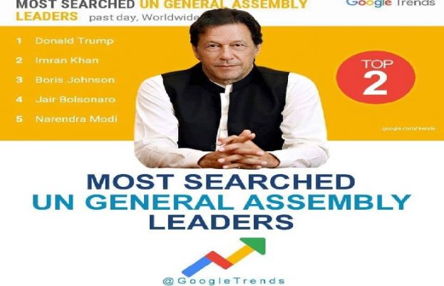 اقوام متحدہ کی جنرل اسمبلی میں شریک عالمی رہنماؤں کے سرچ ٹرینڈ میں وزیراعظم عمران خان نمایاں ترین شخصیت بن گئے